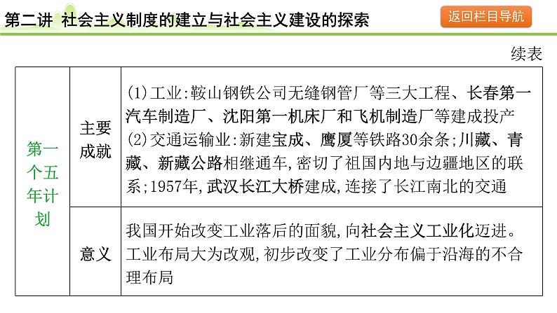 第2讲 社会主义制度的建立与社会主义建设的探索课件-2024年中考历史一轮复习（中国现代史）第6页