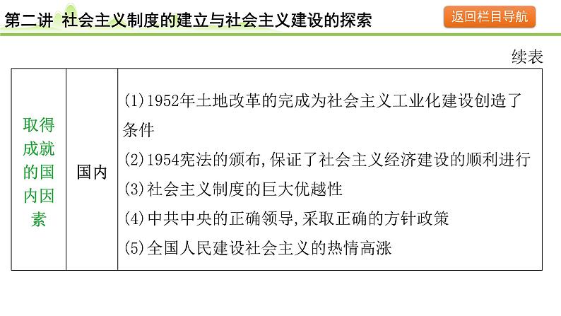 第2讲 社会主义制度的建立与社会主义建设的探索课件-2024年中考历史一轮复习（中国现代史）第7页