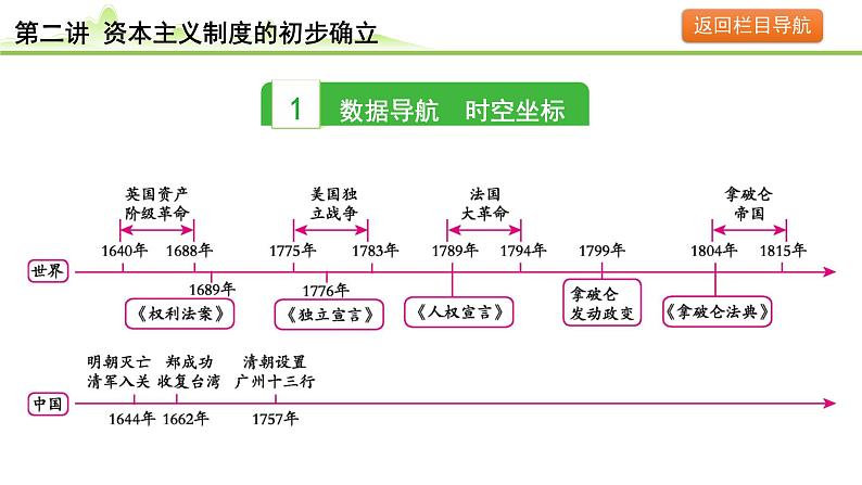 第2讲 资本主义制度的初步确立课件-2024年中考历史一轮复习（世界古代史）第3页