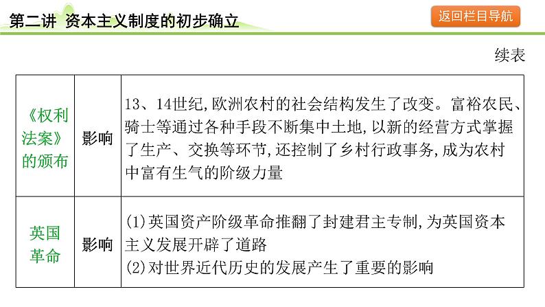 第2讲 资本主义制度的初步确立课件-2024年中考历史一轮复习（世界古代史）第8页