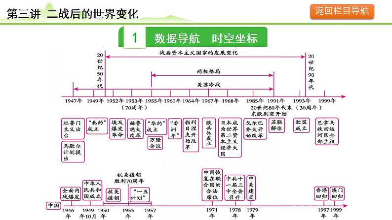 第3讲 二战后的世界变化课件-2024年中考历史一轮复习（世界现代史）第3页