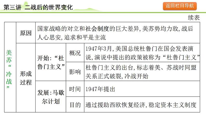 第3讲 二战后的世界变化课件-2024年中考历史一轮复习（世界现代史）第6页