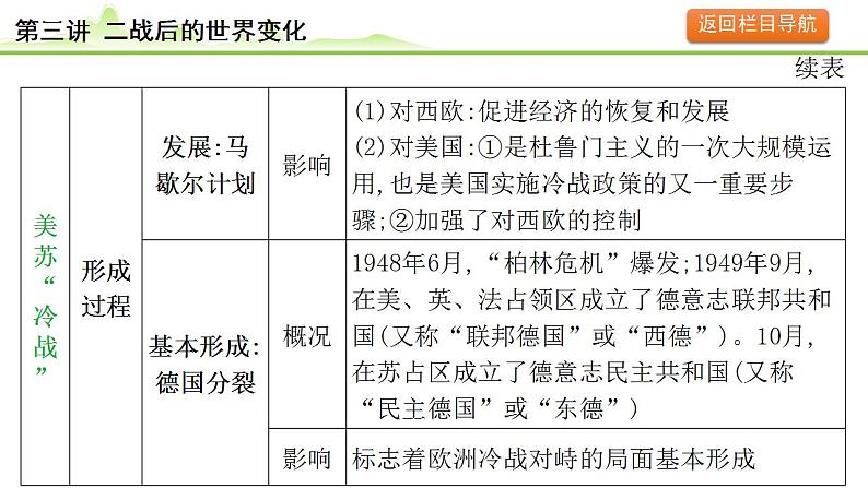 第3讲 二战后的世界变化课件-2024年中考历史一轮复习（世界现代史）第7页