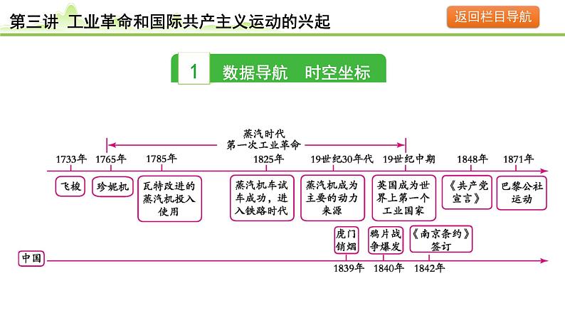 第3讲 工业革命和国际共产主义运动的兴起课件-2024年中考历史一轮复习（世界古代史）第3页