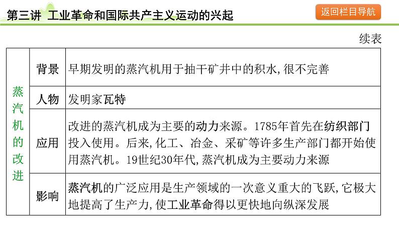 第3讲 工业革命和国际共产主义运动的兴起课件-2024年中考历史一轮复习（世界古代史）第6页