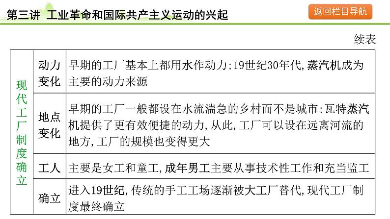 第3讲 工业革命和国际共产主义运动的兴起课件-2024年中考历史一轮复习（世界古代史）第7页