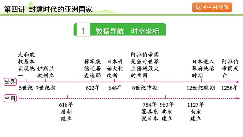 第4讲 封建时代的亚洲国家课件-2024年中考历史一轮复习（世界古代史）03