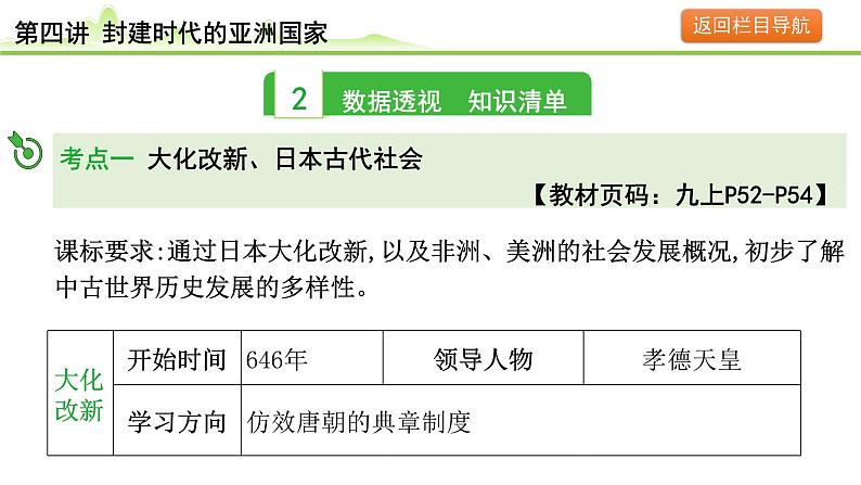 第4讲 封建时代的亚洲国家课件-2024年中考历史一轮复习（世界古代史）04