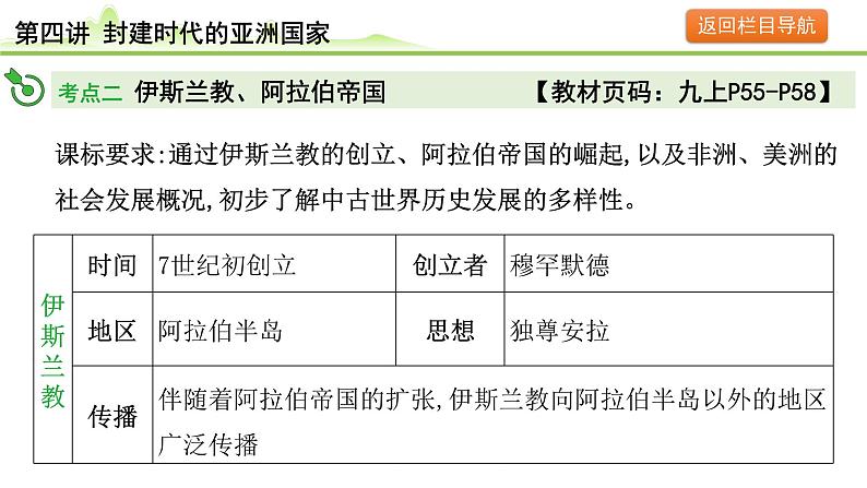 第4讲 封建时代的亚洲国家课件-2024年中考历史一轮复习（世界古代史）07