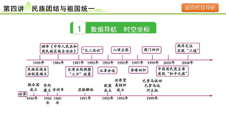 第4讲 民族团结与祖国统一课件-2024年中考历史一轮复习（中国现代史）第3页