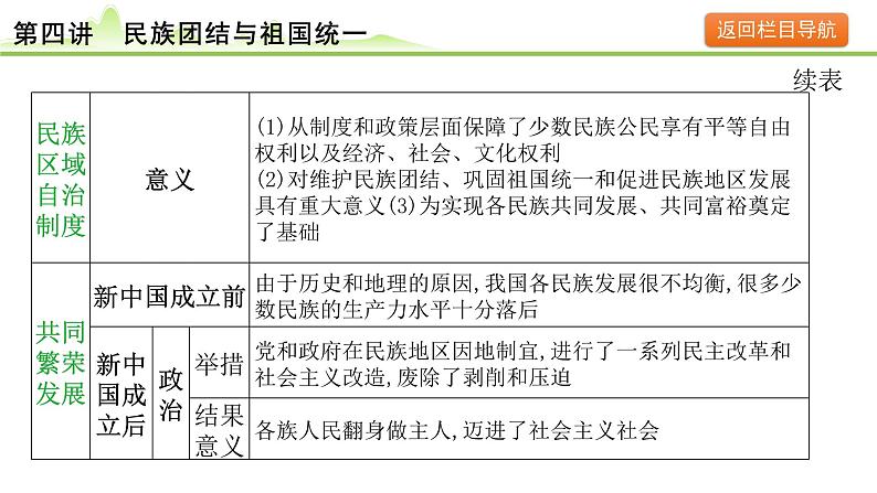 第4讲 民族团结与祖国统一课件-2024年中考历史一轮复习（中国现代史）第6页