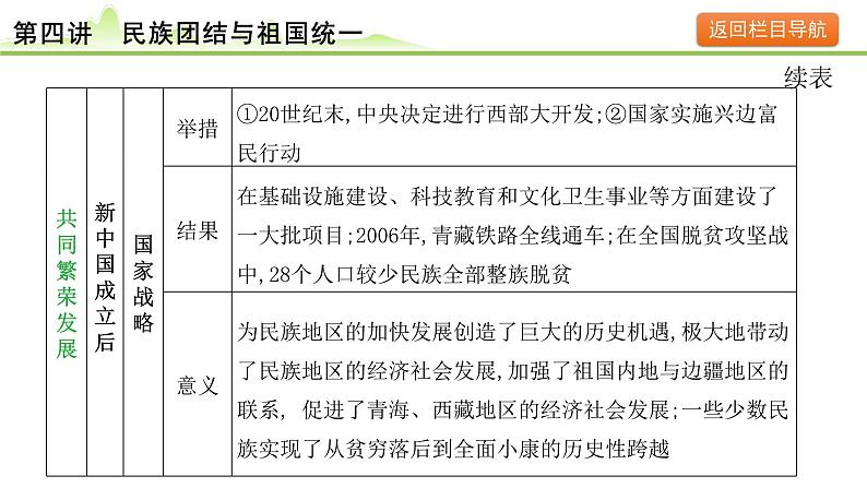 第4讲 民族团结与祖国统一课件-2024年中考历史一轮复习（中国现代史）第8页