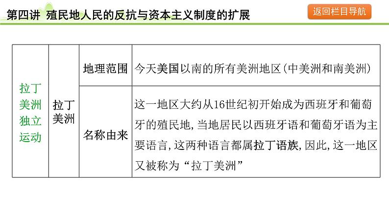 第4讲 殖民地人民的反抗与资本主义制度的扩展课件-2024年中考历史一轮复习（世界古代史）第5页