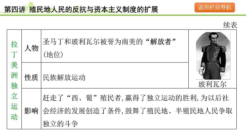 第4讲 殖民地人民的反抗与资本主义制度的扩展课件-2024年中考历史一轮复习（世界古代史）第8页