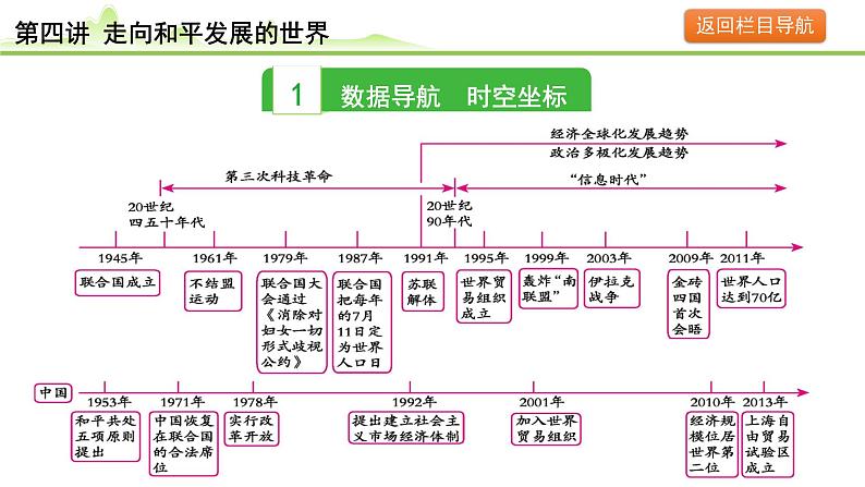 第4讲 走向和平发展的世界课件-2024年中考历史一轮复习（世界现代史）第3页