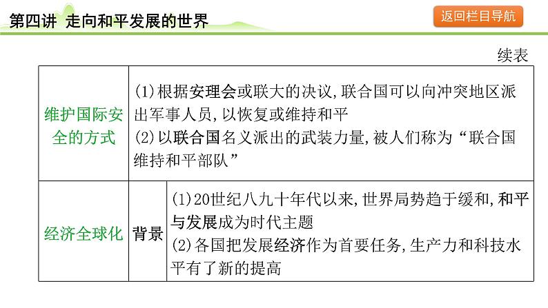 第4讲 走向和平发展的世界课件-2024年中考历史一轮复习（世界现代史）第7页