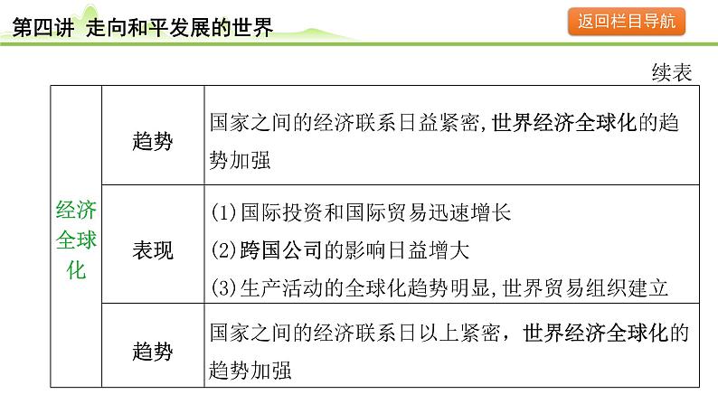 第4讲 走向和平发展的世界课件-2024年中考历史一轮复习（世界现代史）第8页