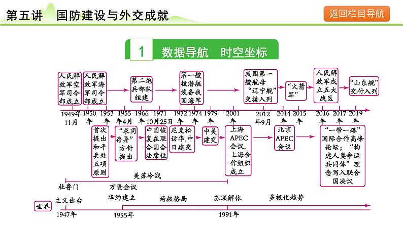 第5讲 国防建设与外交成就课件-2024年中考历史一轮复习（中国现代史）第3页