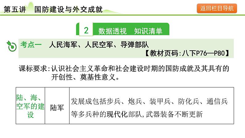 第5讲 国防建设与外交成就课件-2024年中考历史一轮复习（中国现代史）第4页