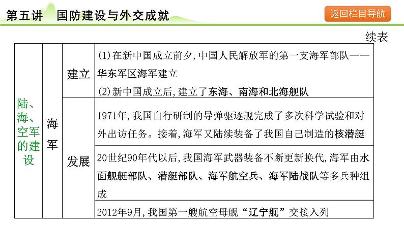 第5讲 国防建设与外交成就课件-2024年中考历史一轮复习（中国现代史）第5页