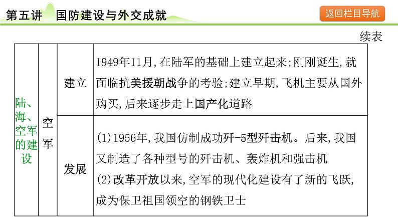 第5讲 国防建设与外交成就课件-2024年中考历史一轮复习（中国现代史）第6页