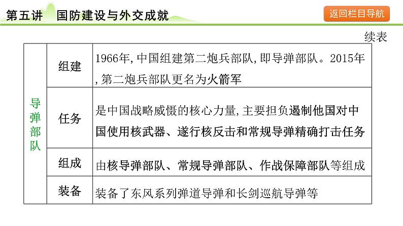 第5讲 国防建设与外交成就课件-2024年中考历史一轮复习（中国现代史）第7页