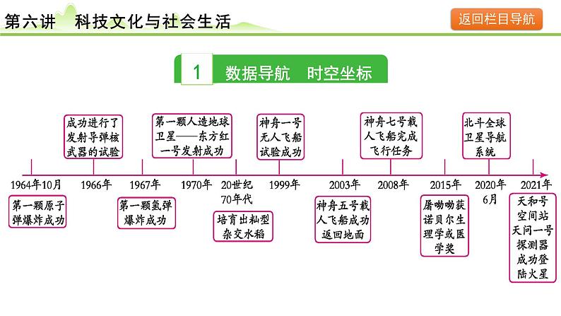 第6讲 科技文化与社会生活课件-2024年中考历史一轮复习（中国现代史）第3页