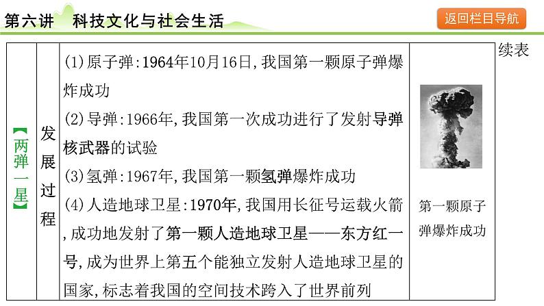 第6讲 科技文化与社会生活课件-2024年中考历史一轮复习（中国现代史）第5页