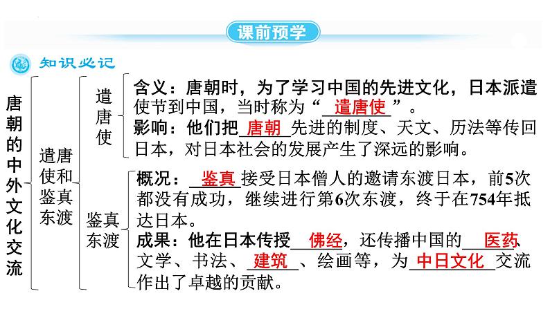 1.4+唐朝的中外文化交流+课件+2023-2024学年统编版七年级历史下册第3页