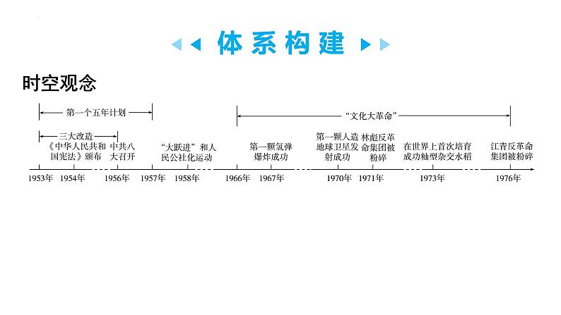 第二单元+社会主义制度的建立与社会主义建设的探索++课件+2023-2024学年统编版八年级历史下册第2页