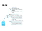 第二单元+社会主义制度的建立与社会主义建设的探索++课件+2023-2024学年统编版八年级历史下册