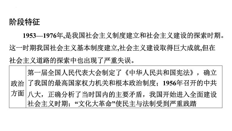 第二单元+社会主义制度的建立与社会主义建设的探索++课件+2023-2024学年统编版八年级历史下册第5页