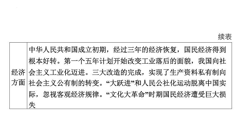 第二单元+社会主义制度的建立与社会主义建设的探索++课件+2023-2024学年统编版八年级历史下册第6页