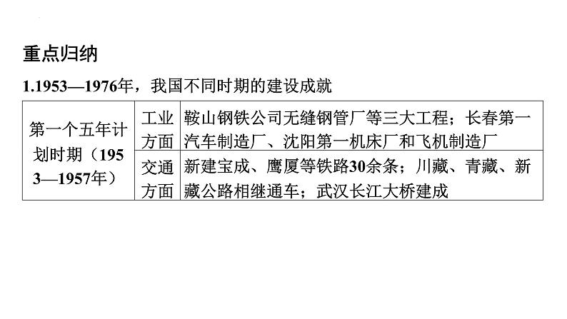 第二单元+社会主义制度的建立与社会主义建设的探索++课件+2023-2024学年统编版八年级历史下册第7页