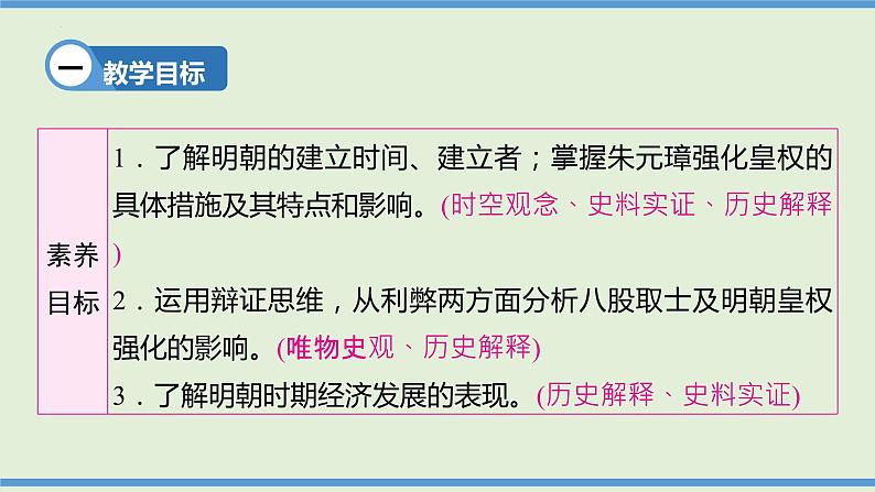 第14课+明朝的统治+++2023—2024学年七年级历史下册大单元教学课件（统编版）第2页