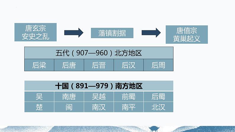 2.6++北宋的政治++课件++2023-2024学年统编版七年级历史下册04