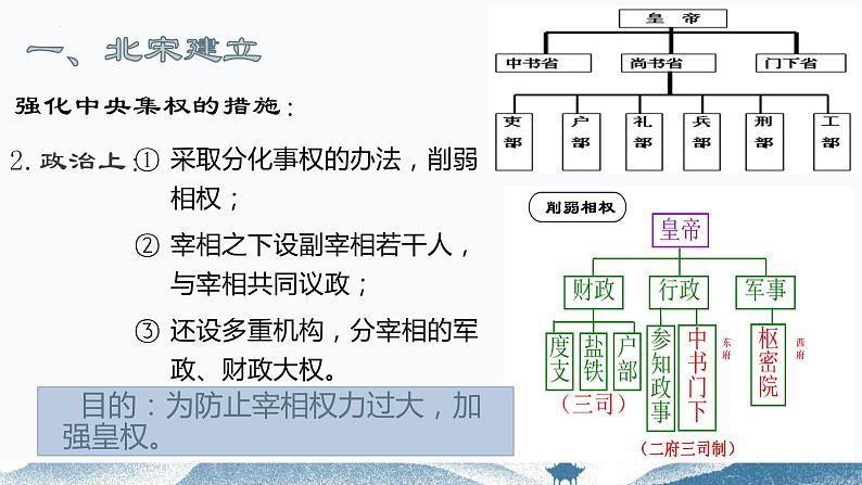 2.6++北宋的政治++课件++2023-2024学年统编版七年级历史下册07