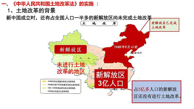 1.3+土地改革+课件+2023-2024学年统编版八年级历史下册第2页