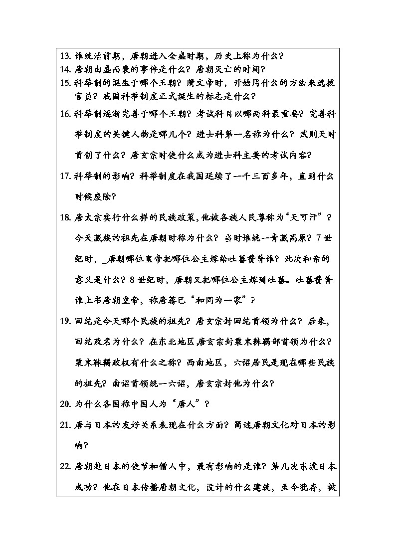 2023--2024学年部编版七年级历史下学期知识清单（问答100题）02