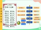 统编版历史七年级上册 第4课 夏商周的更替课件