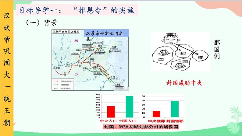 统编版历史七年级上册 第12课 汉武帝巩固大一统王朝课件08