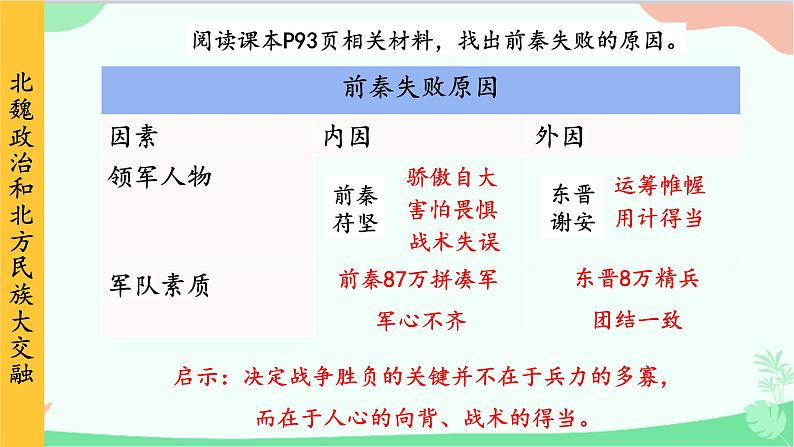 统编版历史七年级上册 第19课 北魏政治和北方民族大交融课件08