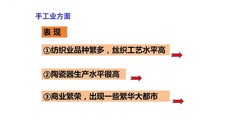 1.3+盛唐气象+课件+2023--2024学年部编版七年级历史下学期第6页