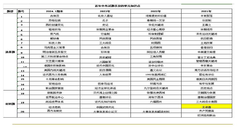 第二单元++社会主义制度的建立与社会主义建设的探索+课件++2023--2024学年部编版八年级历史下学期第2页