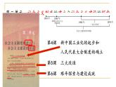 第二单元++社会主义制度的建立与社会主义建设的探索+课件++2023--2024学年部编版八年级历史下学期