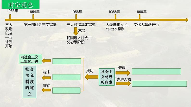 第二单元++社会主义制度的建立与社会主义建设的探索+课件++2023--2024学年部编版八年级历史下学期第4页