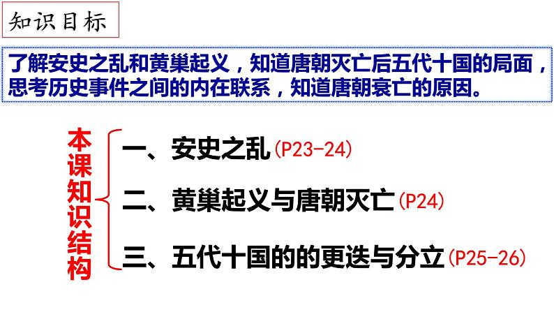 1.5++安史之乱与唐朝衰亡++课件++2023-2024学年统编版七年级历史下册第2页