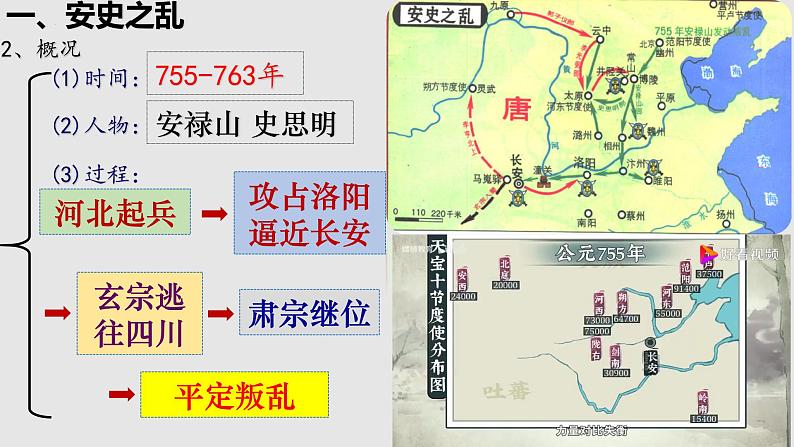 1.5++安史之乱与唐朝衰亡++课件++2023-2024学年统编版七年级历史下册第3页