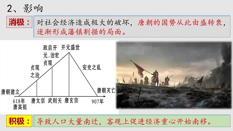 1.5++安史之乱与唐朝衰亡++课件++2023-2024学年统编版七年级历史下册第8页