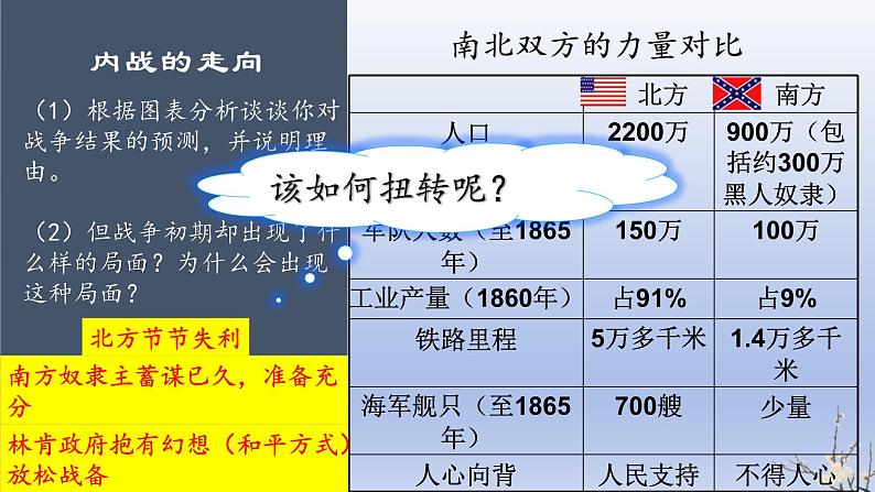 1.3+美国内战++课件++2023-2024学年统编版九年级历史下册第8页